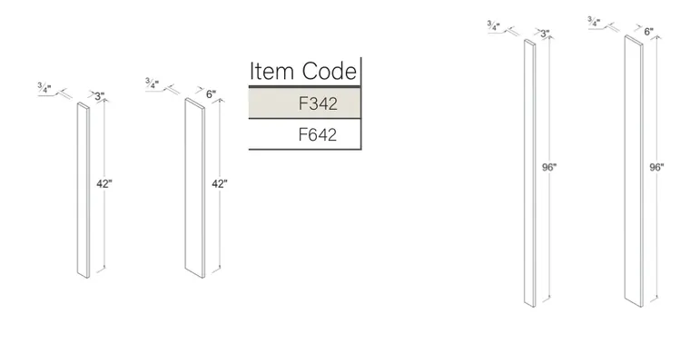 Filler dimension diagram